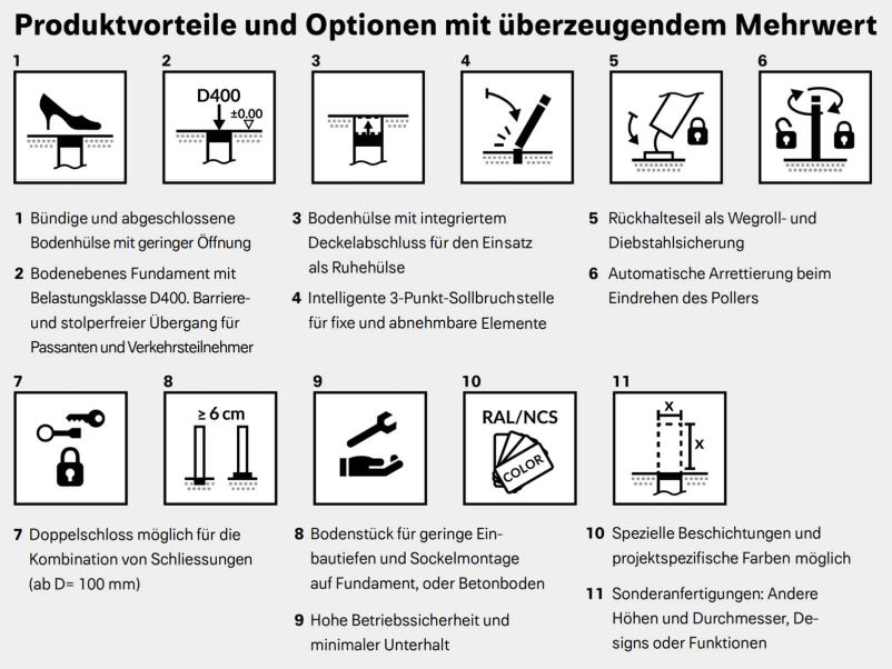 quivo pfostensystem prospekt mit icons
